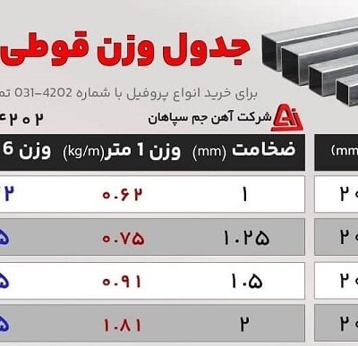 هر شاخه قوطی دو در دو چند کیلو است