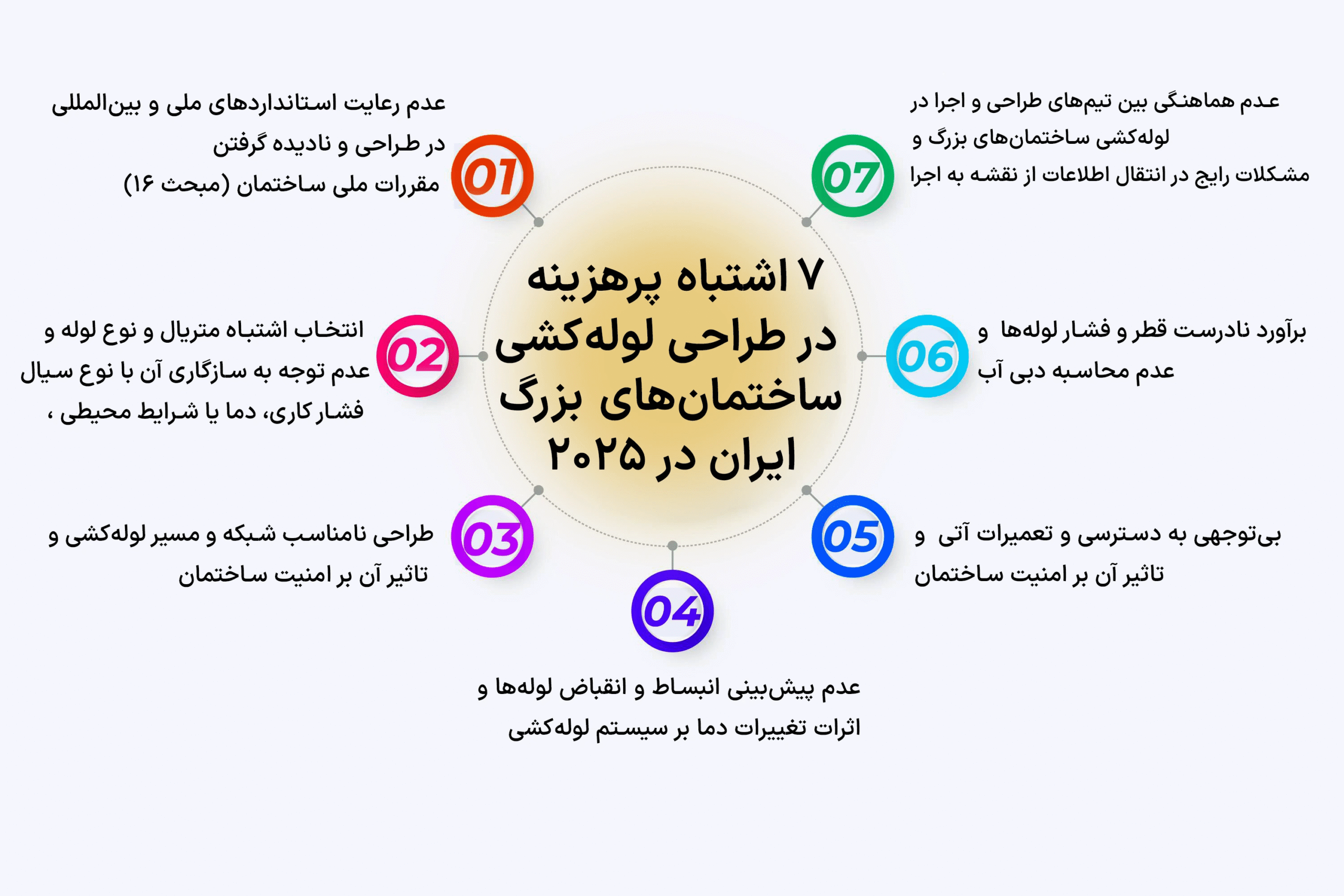 طراحی لوله کشی در ساختمان های بزرگ