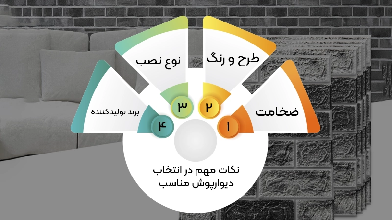 نکات مهم در انتخاب دیوارپوش