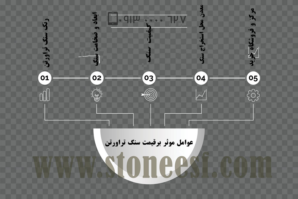 سنگ تراورتن و قیمت هر متر مربع سنگ