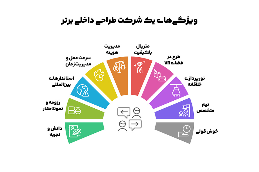 انتخاب بهترین شرکت طراحی داخلی
