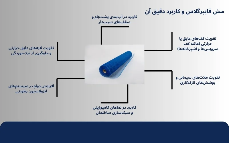 کاربرد مش فایبر گلس