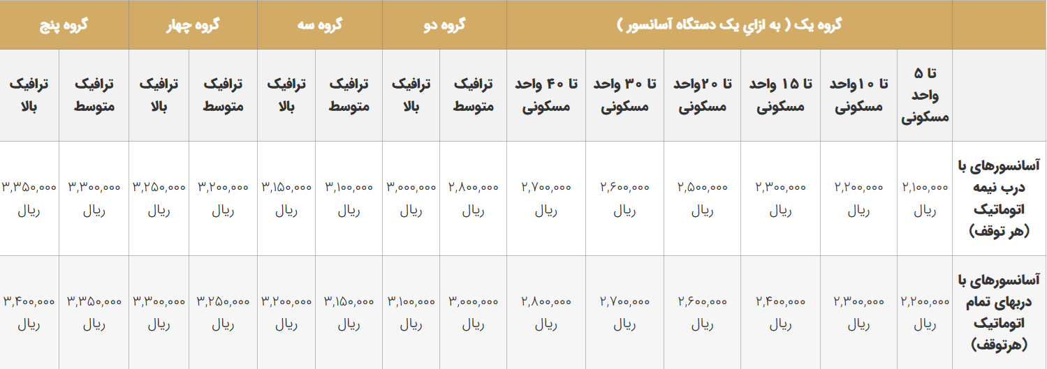 قیمت سرویس