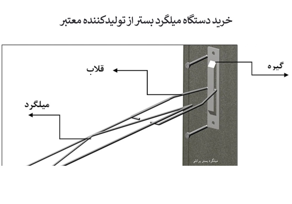مزایای خرید دستگاه میلگرد بستر با بهترین شرایط
