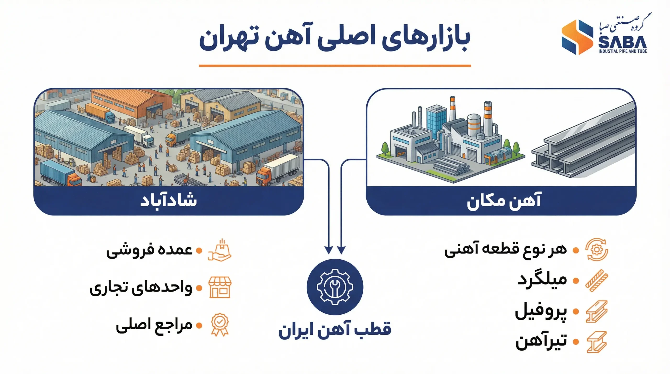 بازارهای آهن تهران