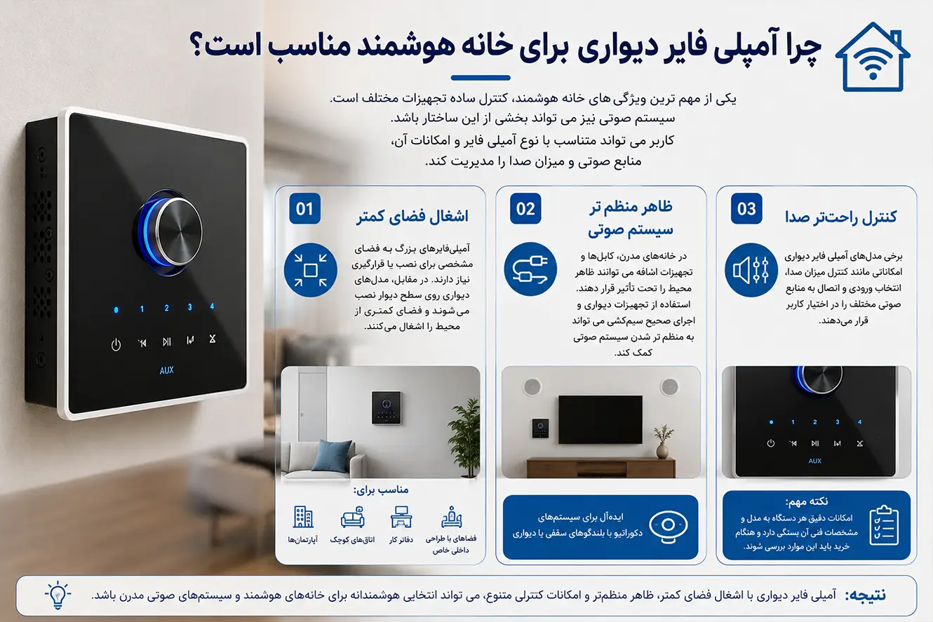 چرا آمپلی فایر دیواری برای خانه هوشمند مناسب است؟