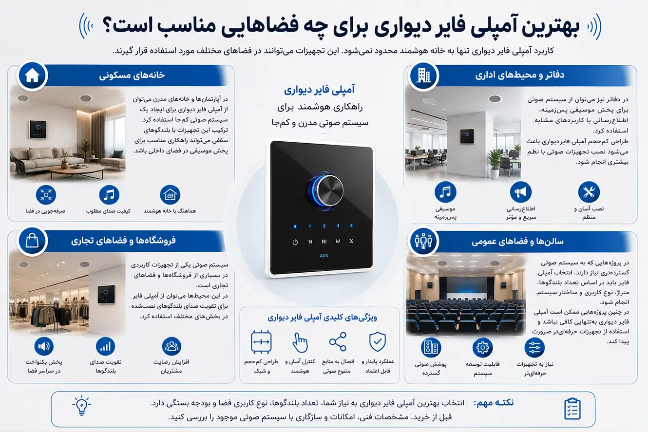 بهترین آمپلی فایر دیواری برای چه فضاهایی مناسب است؟