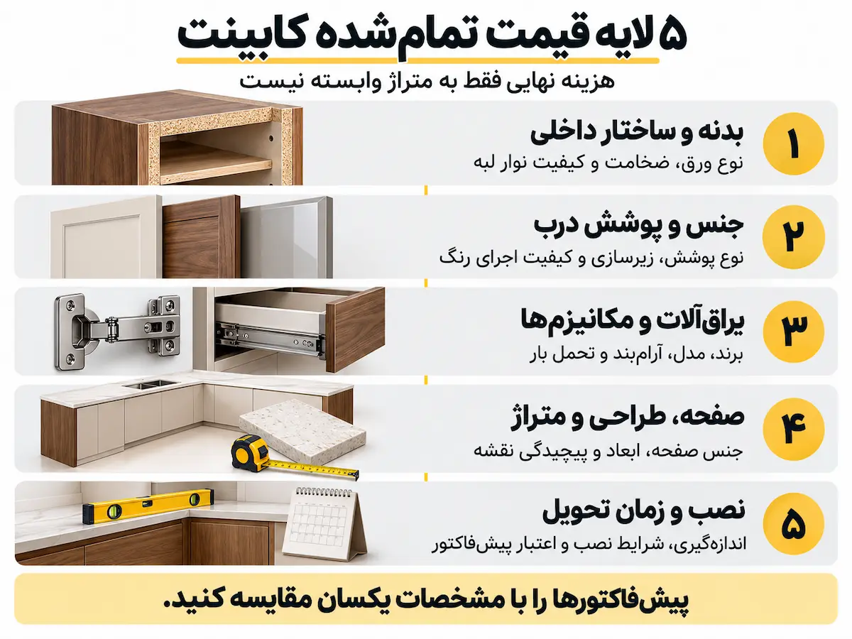 قیمت تمامشده کابینت از چه لایههایی ساخته میشود؟