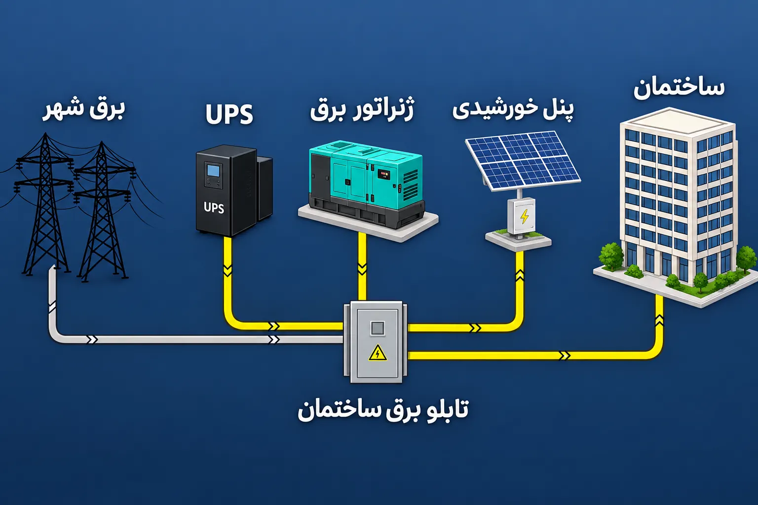 آمادگی برای قطعی آب و برق از کجا شروع شود؟